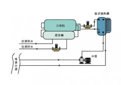 水利工程监理列举水源热泵技术应用的注意事项