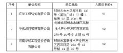 周口市淮阳区中医院造价咨询机构遴选项目成交公告