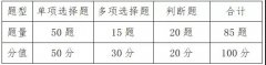 关于监理从业人员（监理员）业务知识技能考试的通知