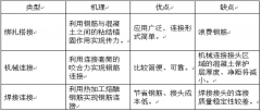 甲级监理公司分享三种钢筋连接方式