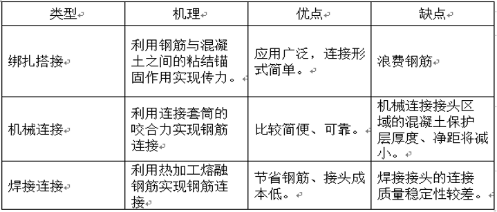 钢筋连接方式