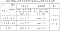 山东公布：2022年监理最低工资标准！