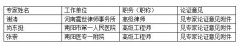 淅川县人民医院GE64排球管采购项目单一来源采购公示