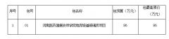河南医药健康技师学院地库坡道玻璃顶项目-竞争性磋商公告