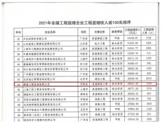 公司进入2021年度全国监理企业工程监理收入百强企业！