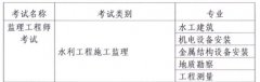 关于2013年水利工程建设监理工程师、造价工程师和质量检测员过渡考试的通知