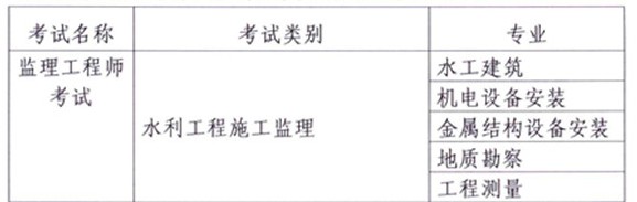 2013年水利工程师考试课程