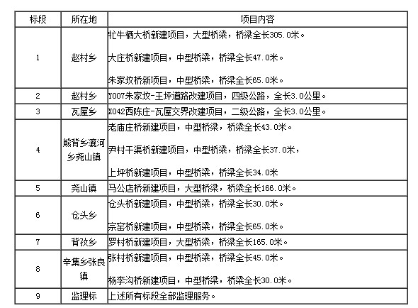 公路工程招标公告 公路工程招标公告