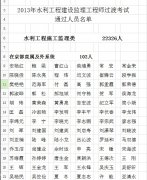 2013年水利工程建设监理工程师过渡考试通过人员名单