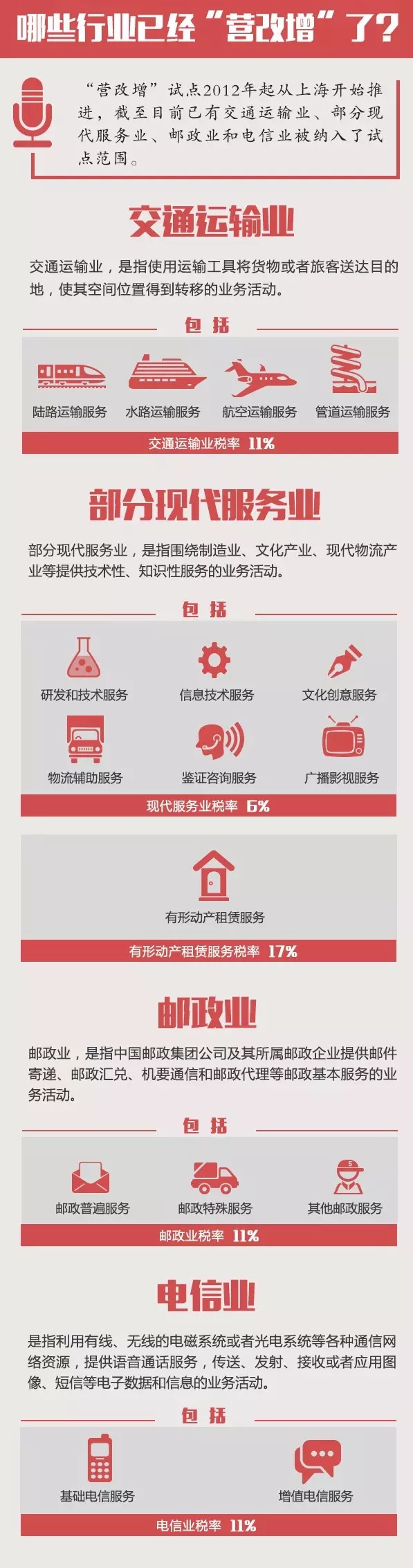 哪些行业应经营改增