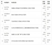 2016年9月开始实施的工程建设标准