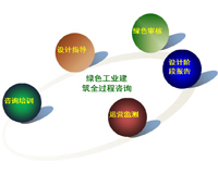 住建部：关于推进全过程咨询的工作要点