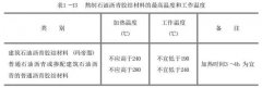 公路监理公司：沥青防水卷材施工过程控制