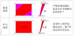 建基咨询浅论矿产矿山地质与勘查地质的区别