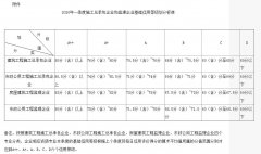 成都出台建筑施工总承包企业和监理企业信用等级评定方案