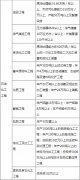 石油化工工程监理