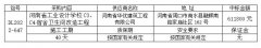 河南省工业设计学校C3、C4宿舍卫生间改造工程项目成交结果公告