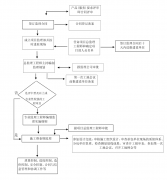 矿山监理工作流程