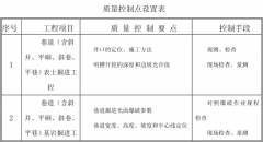 矿山工程监理公司质量控制点设置